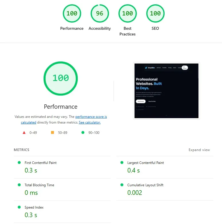 Desktop Lighthouse performance score of 90+